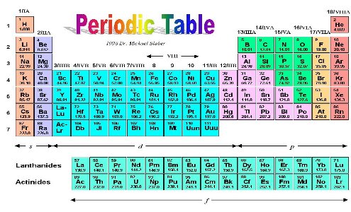 Ormus Minerals - Periodic Table 